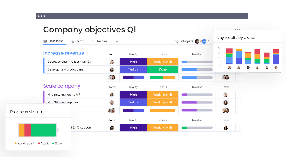 monday CRM customizable dashboard