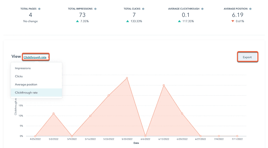 Hubspot analytics