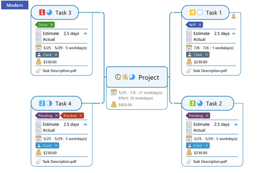 MindManager diagram