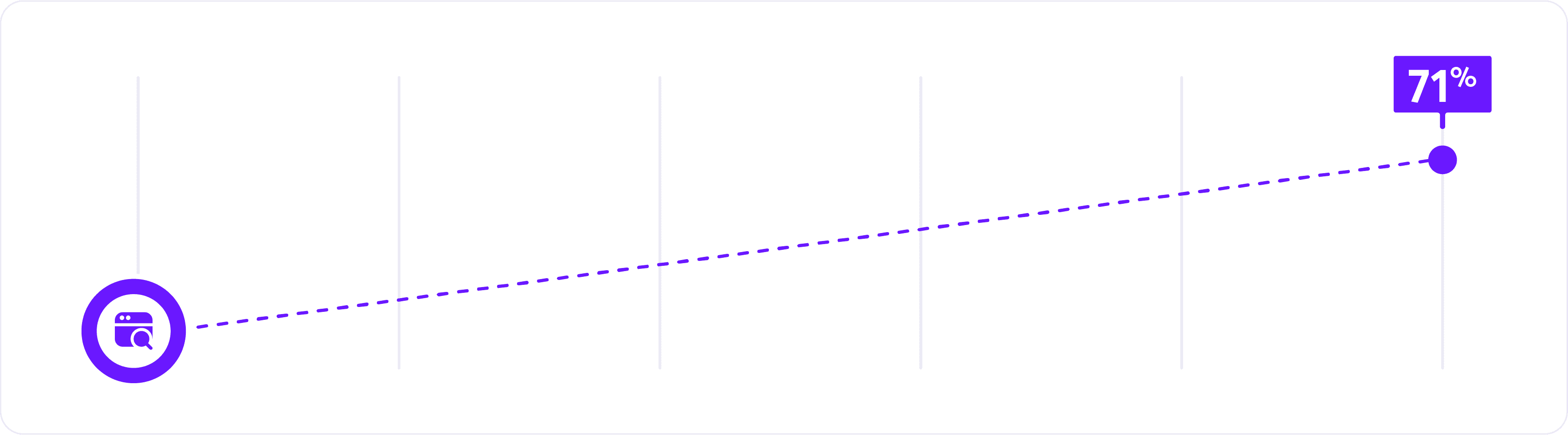 graphic about 71% rise in sustainable goods