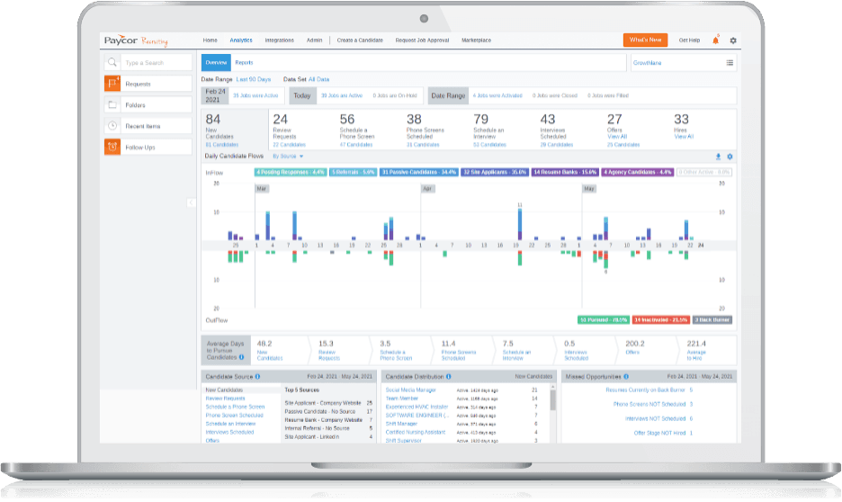Paycor reporting
