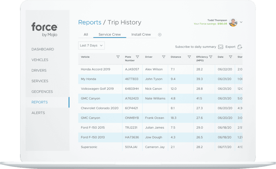 Force Fleet Tracking spreadsheets