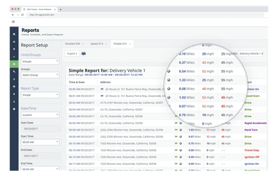 GPS Trackit reporting