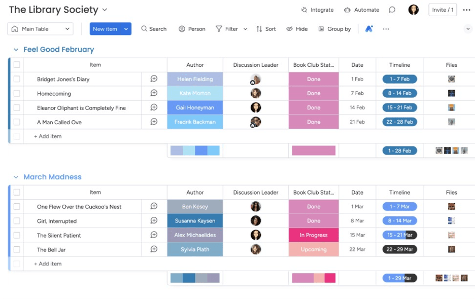 monday.com dashboard