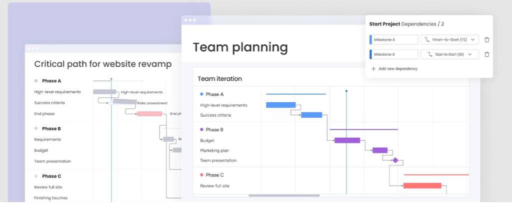 monday.com Gantt chart