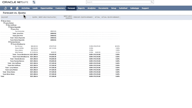 Oracle NetSuite forecasts