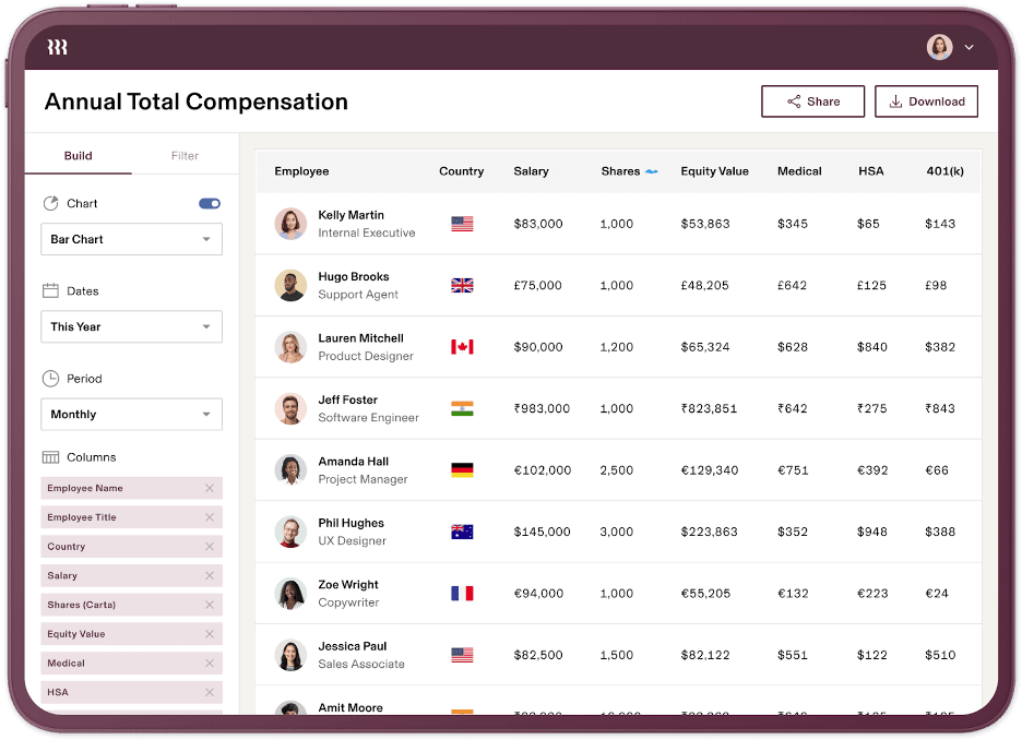 Rippling payroll for domestic and international employees