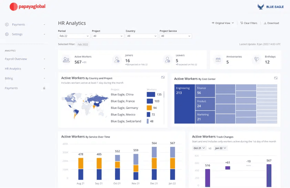 Papaya Global analytics
