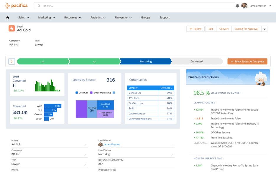 Salesforce AI powered insights