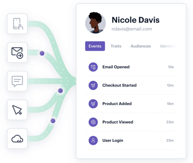 Twilio Segment